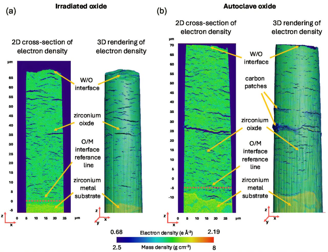 3D imaging technique examines nuclear fuel rod corrosion at nanoscale ...