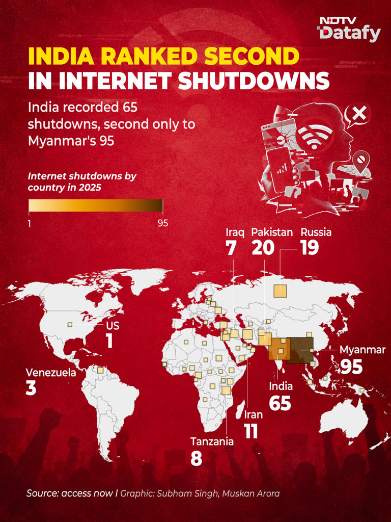 8 times in 10 months: Delhi tops India's internet shutdown list for 2026