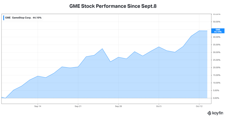 GME stock heads for 7th straight weekly gain as GameStop insiders buy ...