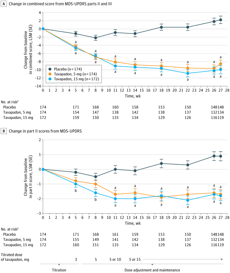 FDA approves once-daily Parkinson’s pill (Juvmo) built on decades of ...