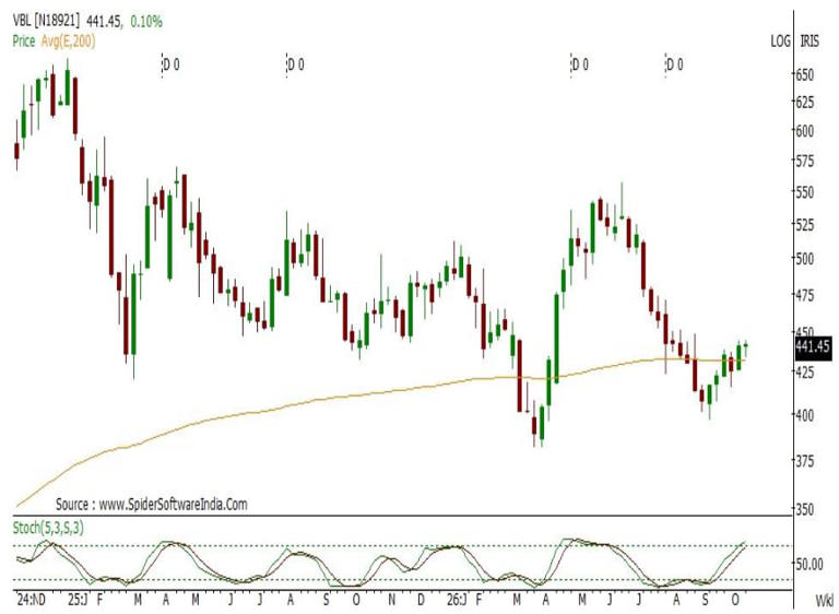Top stocks to buy for short term: Bajaj Broking's expert suggests Axis ...