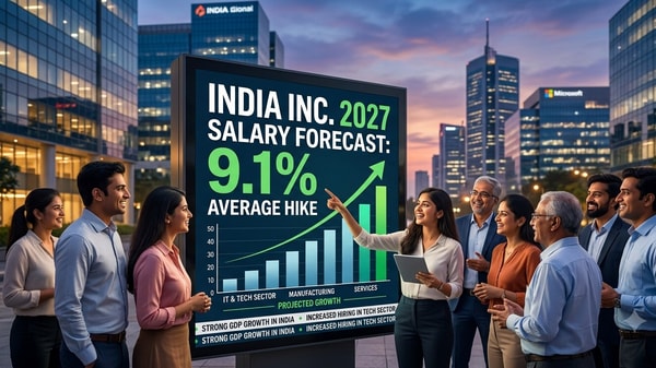 India Inc. set for 9.1% salary hikes in 2027: What the numbers reveal ...