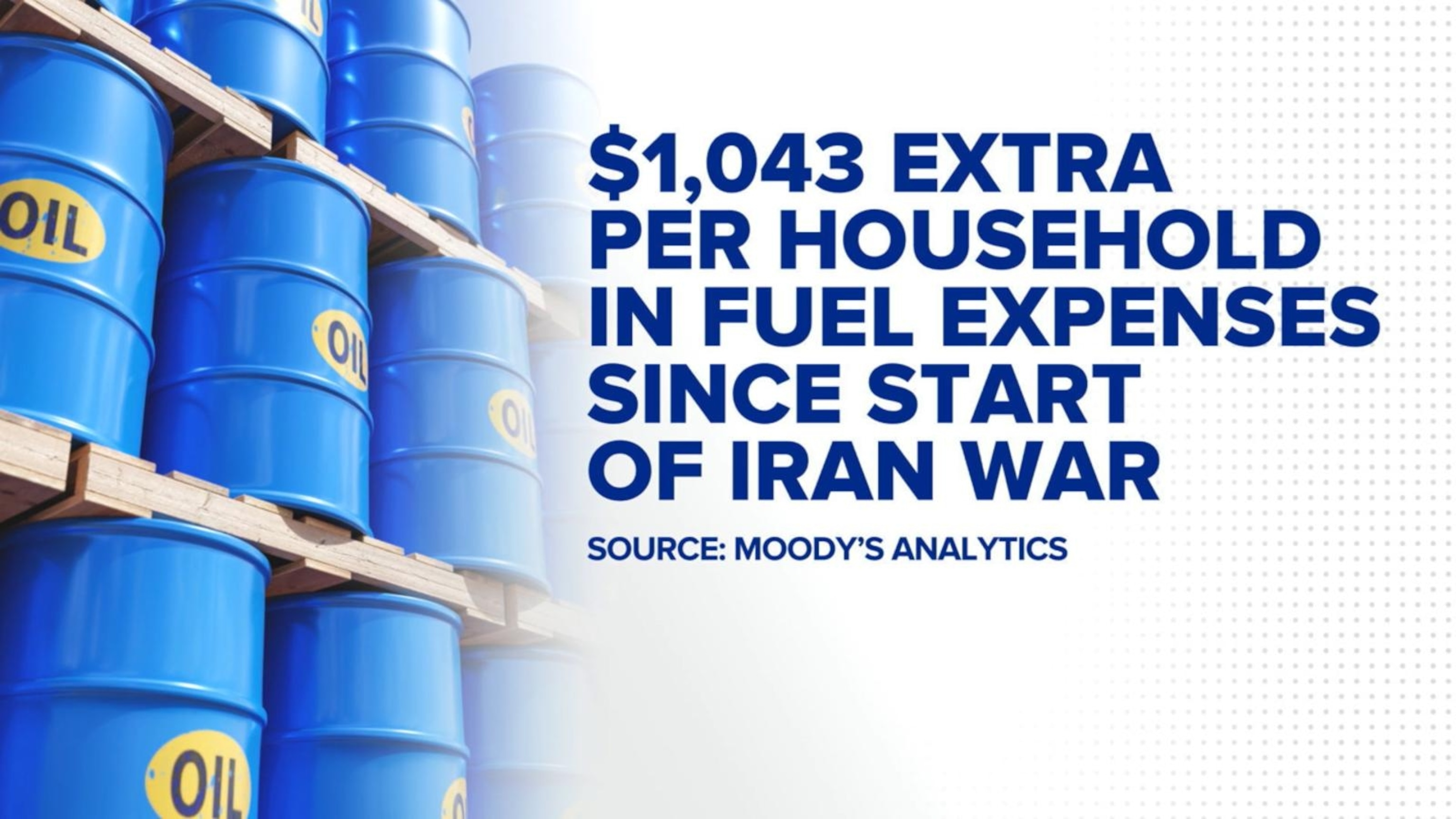 Tracking gas and diesel prices, inflation report card