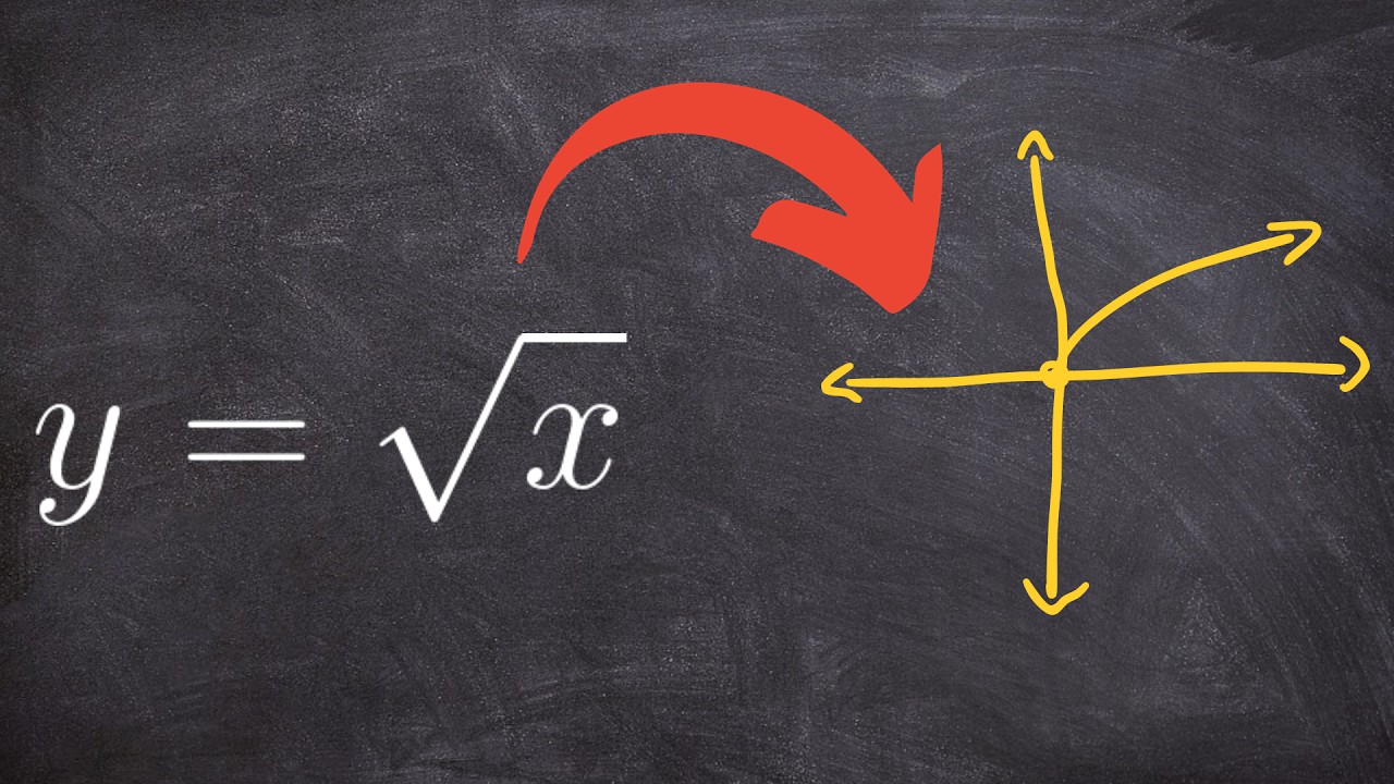 The square root graph is simple, if you can remember this