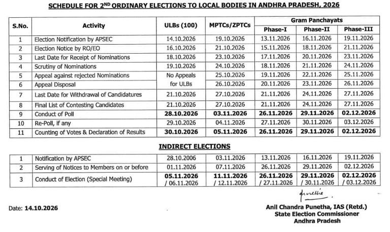 AP sarpanch elections schedule: ఏపీలో 3 విడతల్లో సర్పంచ్ ఎన్నికలు ...
