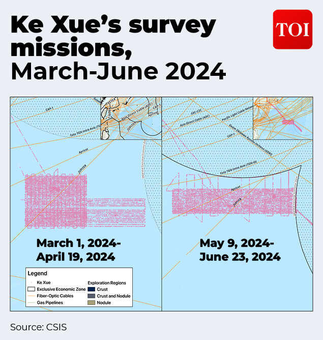 China’s grey-zone maritime pressure: Research fleet tests Taiwan