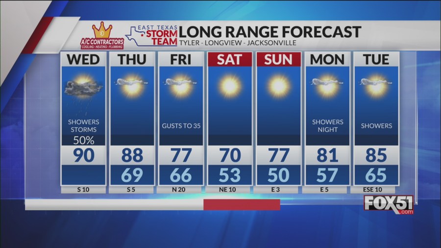 Wednesday morning forecast: Fall weather is on the way