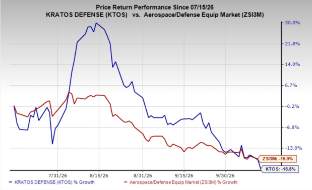 Can rising demand for turbojet engines strengthen Kratos' growth?