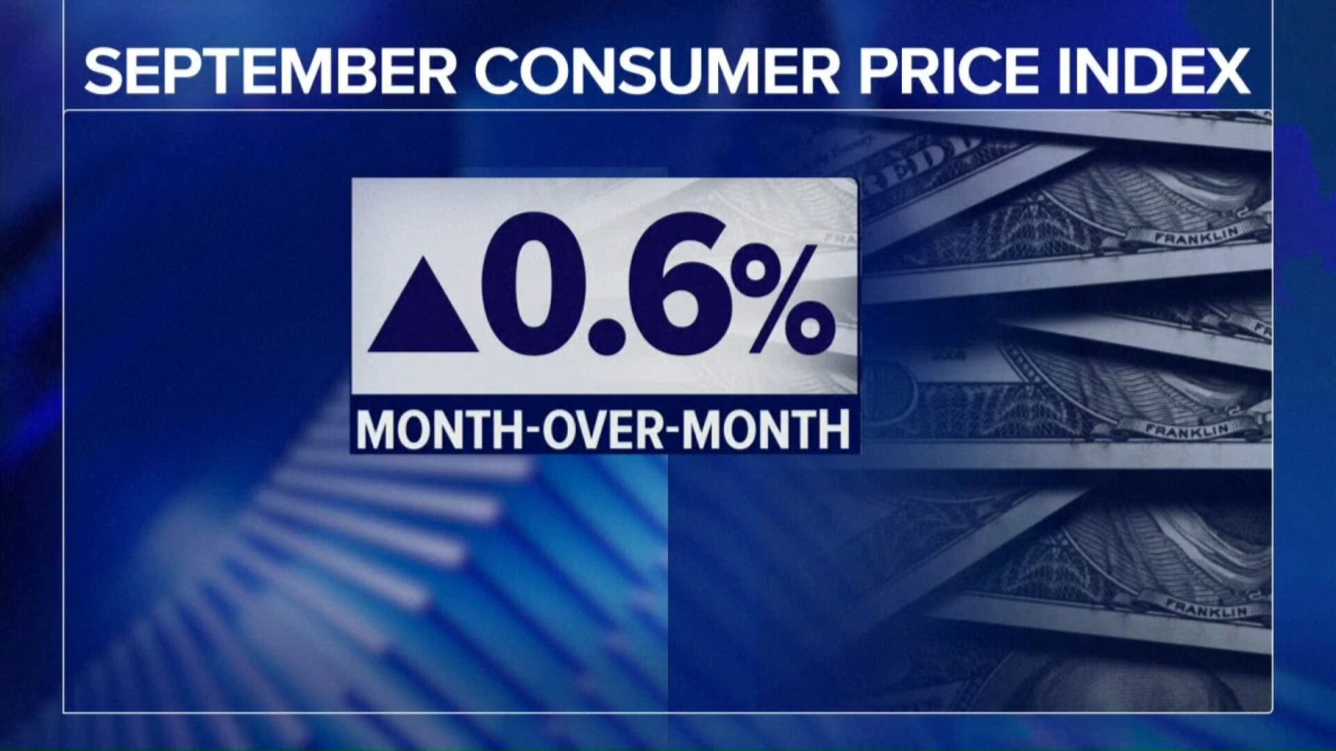 US government releases data showing inflation increased again in September