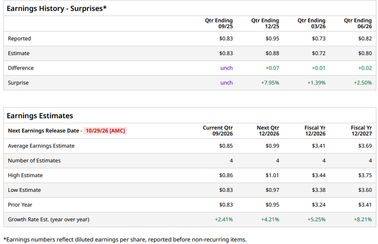 Ingersoll Rand's Q3 2026 earnings: What to expect