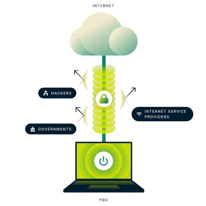 What is a VPN? VPN meaning explained by our in-house experts