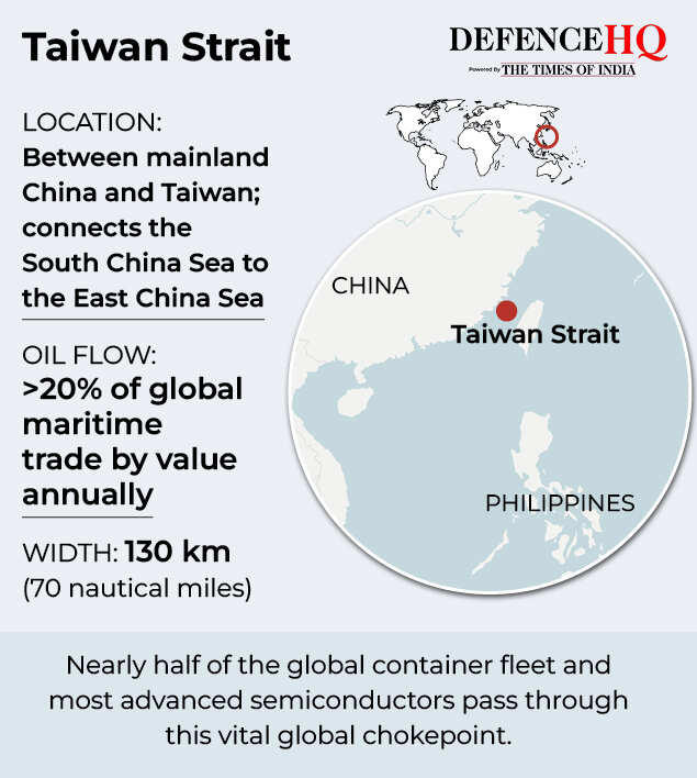 China’s grey-zone maritime pressure: Research fleet tests Taiwan