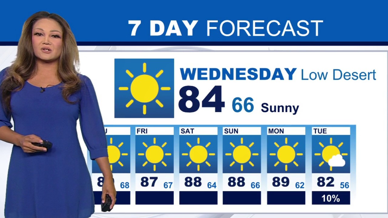 Weather forecast for Wednesday, Oct. 14