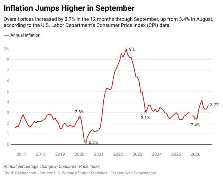 Fed interest rate hike seems more likely this month after alarming ...