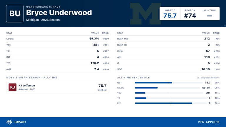 Some people might hate this — Joel Klatt reveals why Michigan HC Kyle ...