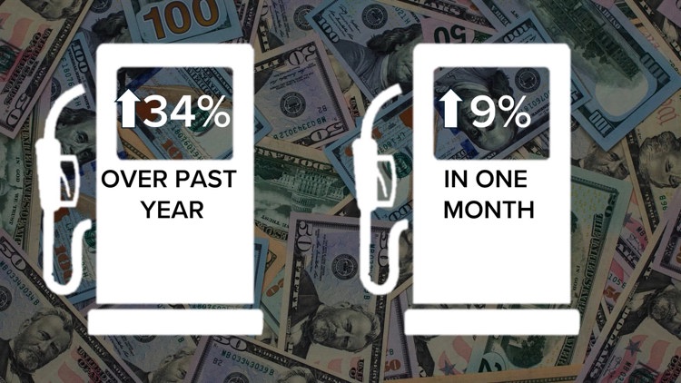 Inflation rises to 3.7% as gas prices surge and holiday flights get ...