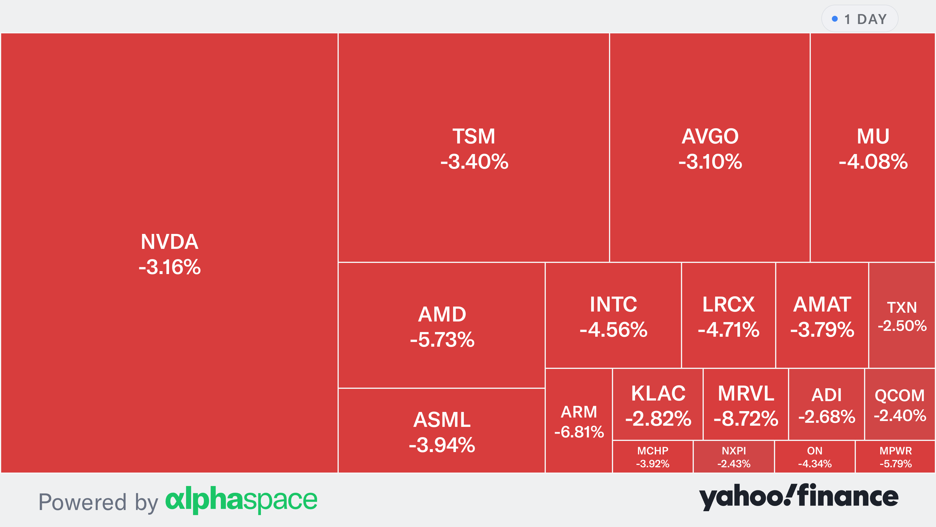 Nvidia stock sinks as chip sell-off deepens on hot inflation data