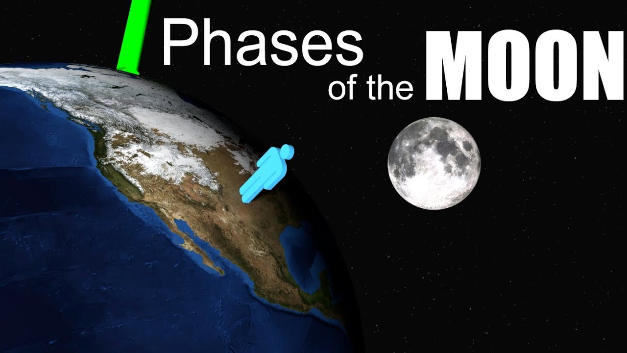 Phases of the moon explained