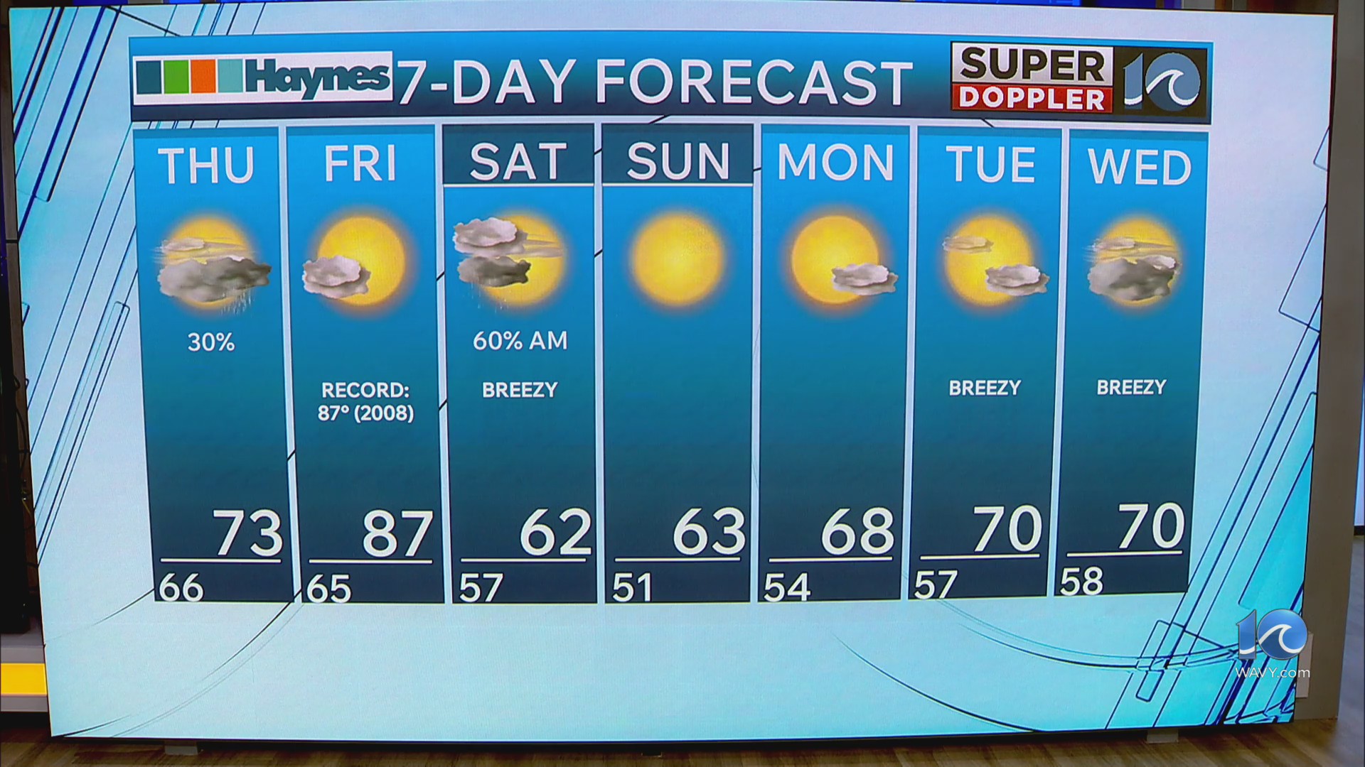 WAVY weather night update | Oct. 14, 2026