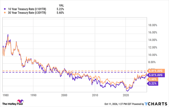 The bond market just reached a dangerous milestone. Here's what it ...