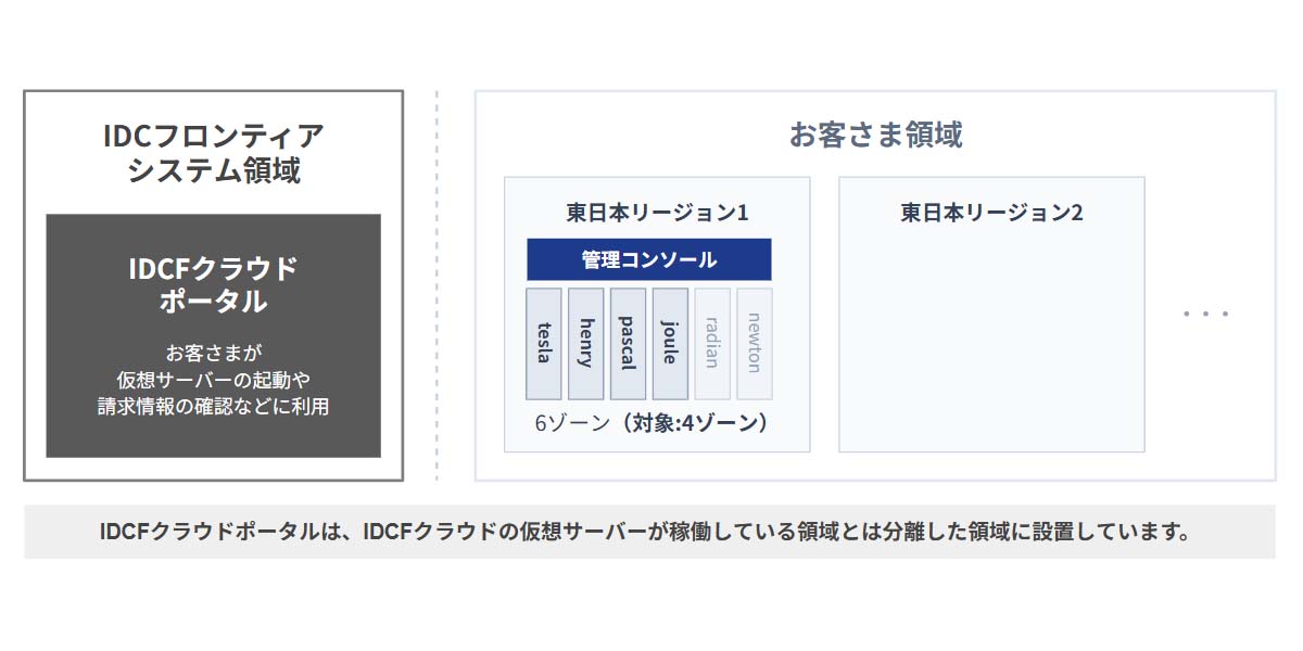 IDCFクラウドの不正アクセス、一部データは復元可能に データ流出は「確認されず」