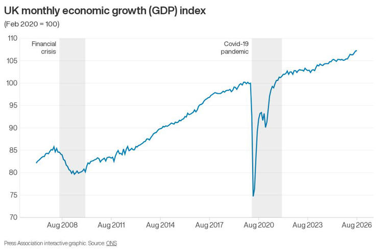 What is the state of the UK economy heading into next week’s budget?