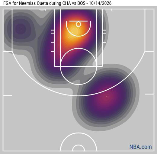Boston Celtics player grades after beating Charlotte Hornets in home ...