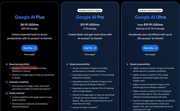 Google AI Plus subscribers face quadrupled costs to keep Gemini Pro models