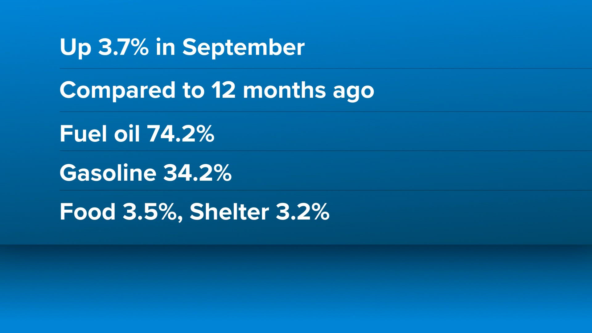 New report shows inflation rate rising