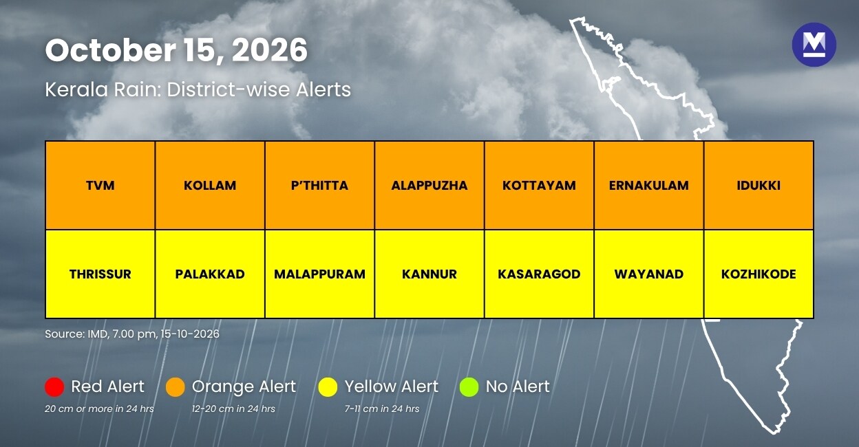 Kerala on heavy rain alert as North East monsoon sets in; orange alert ...