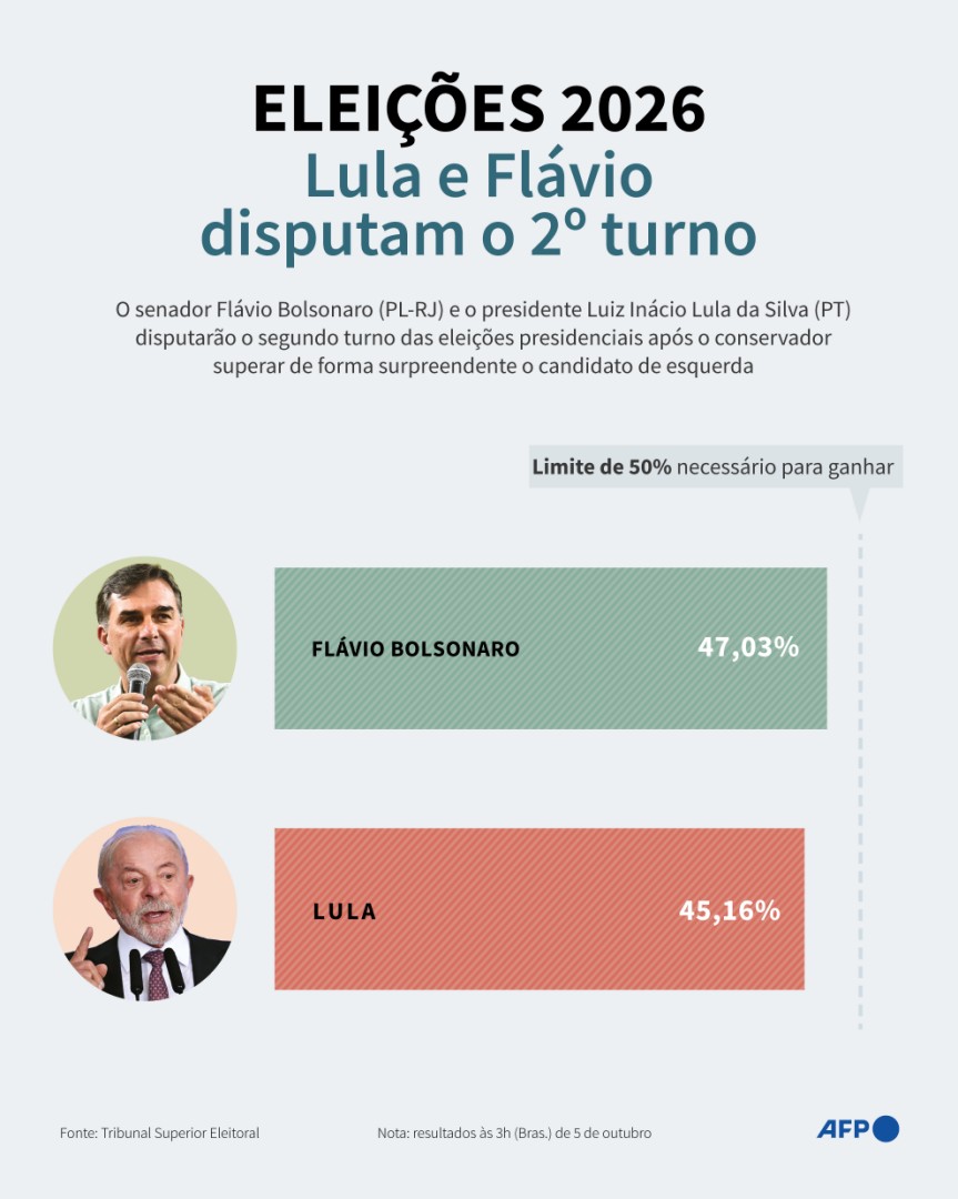 As pesquisas “erraram”? Entenda a diferença entre pesquisas eleitorais ...