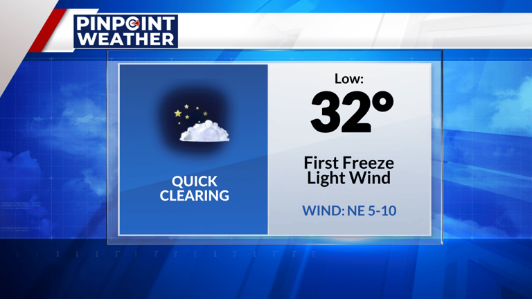 Denver’s first freeze is in the forecast: Pinpoint Weather Alert Day ...