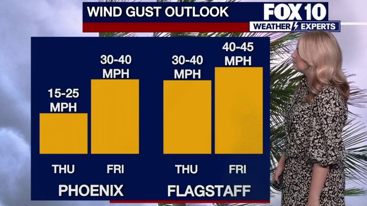 Arizona weather forecast: Highs near 90 in Phoenix before wind and rain ...