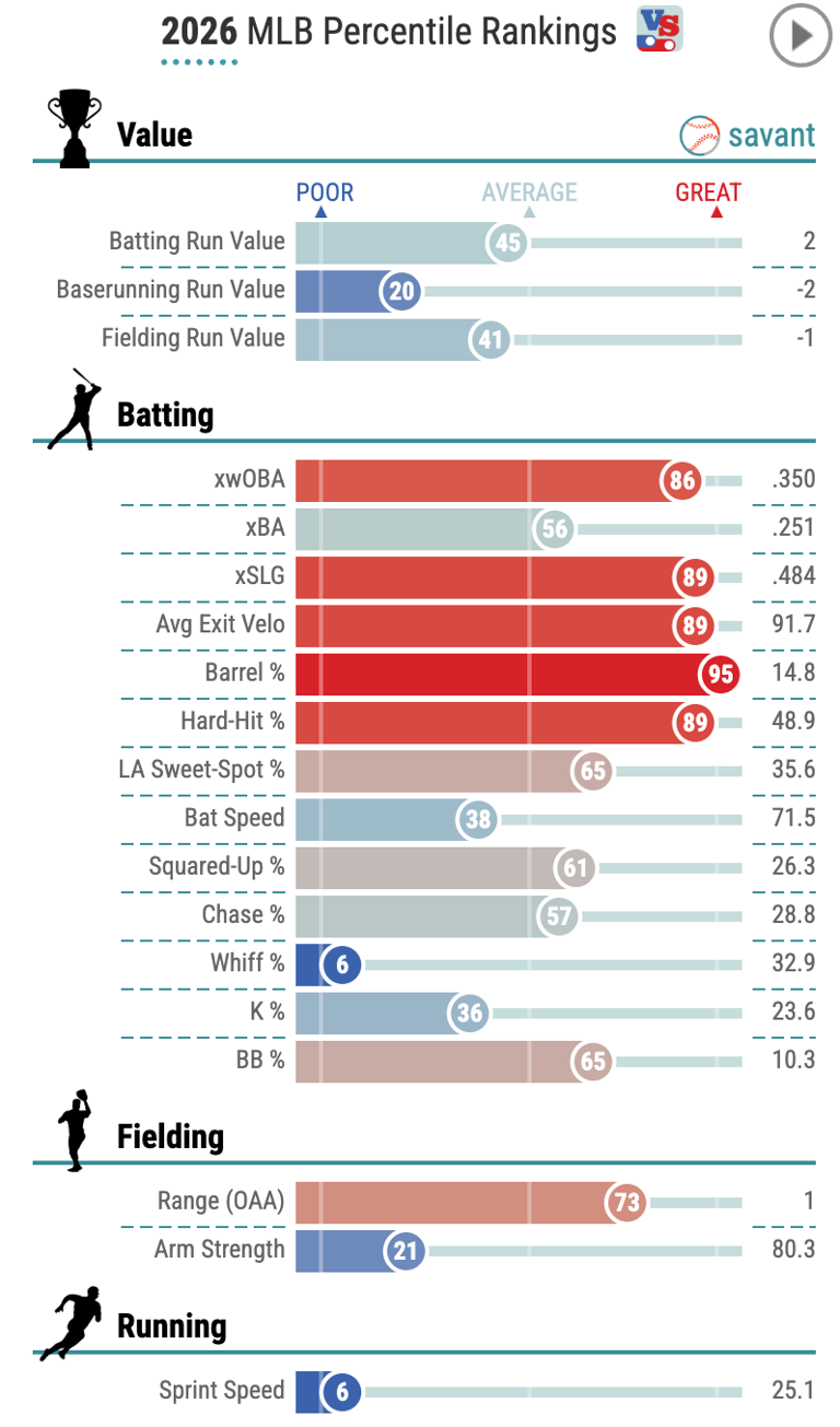 Examining the Two Sides of Corey Seager’ Worst Season with Rangers