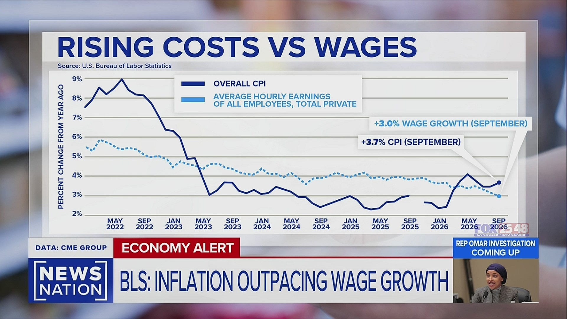 BLS: Inflation heats up in September