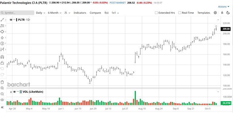 A new bullish note on PLTR stock ignores major threats