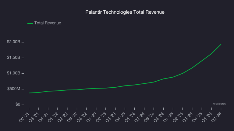 Data analytics stocks Q2 results: Benchmarking Health Catalyst (NASDAQ ...