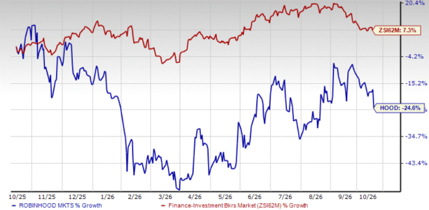SEC approves HOOD-linked KPI contracts: A new growth avenue unlocked?