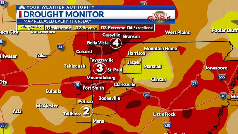 Weather blog: Winter outlook shows Arkansas may experience a mild winter