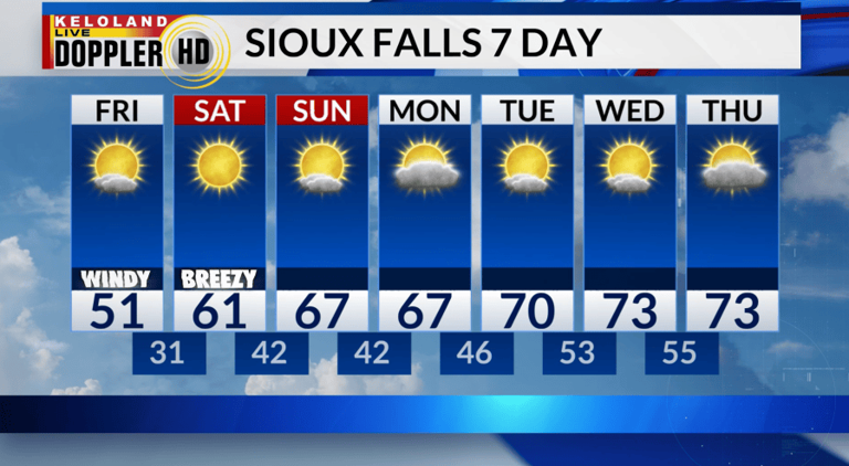 Storm Center PM update: Colder air filtering in before weekend warm-up