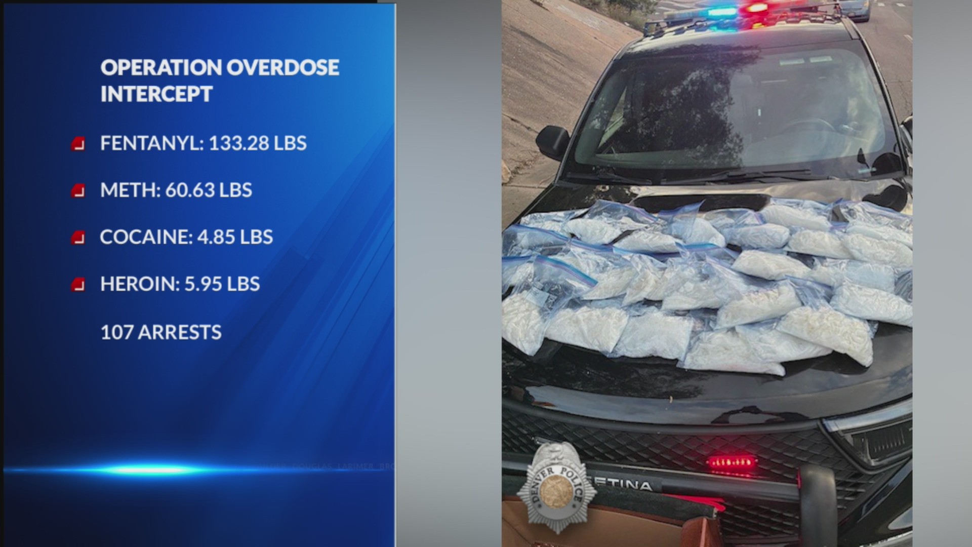 Denver and federal law enforcement seized 133 pounds of fentanyl