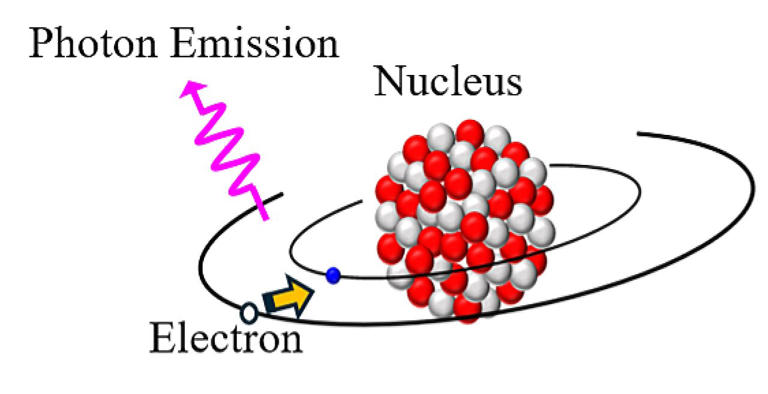 New spectroscopy method enables direct comparisons of nuclear sizes ...