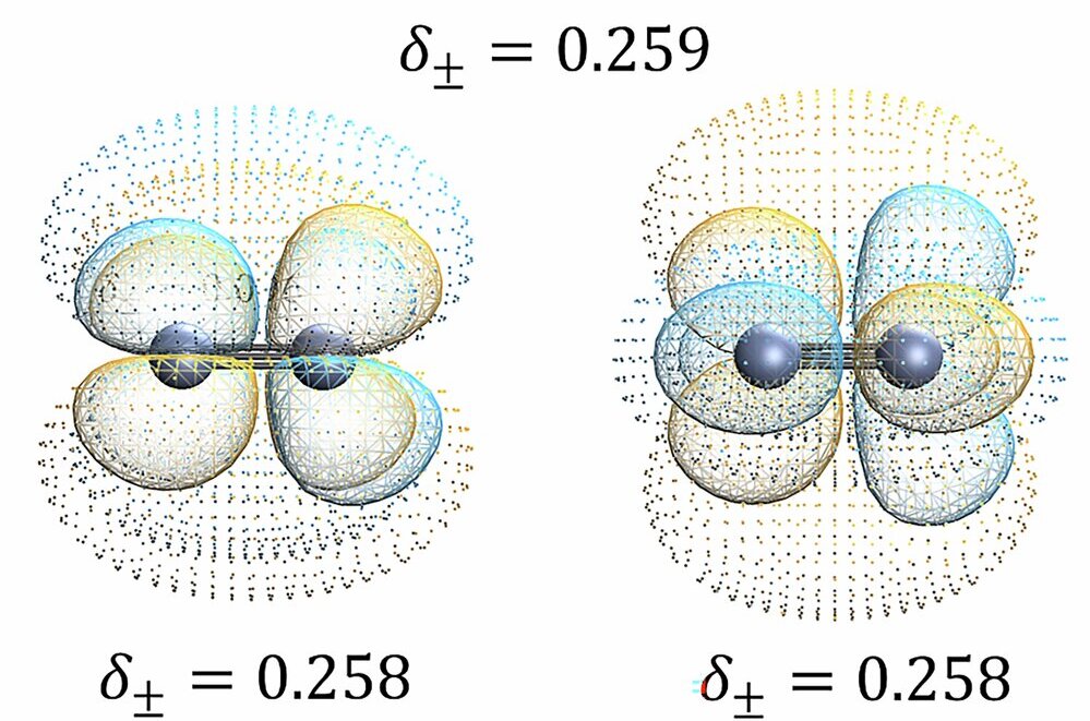 Electron density check offers better starting point for chemistry's ...