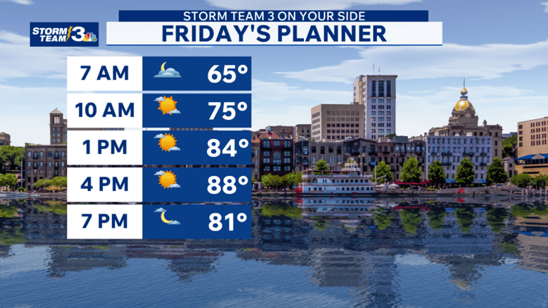Storm Team 3: Summer-like Friday afternoon, cool & breezy weekend