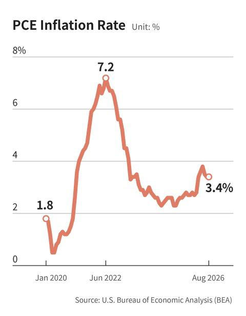 Inflation driven by oil and tariff shocks shouldn't be dismissed as ...
