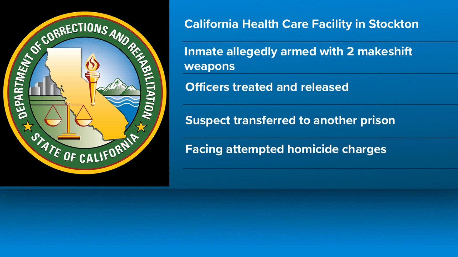 Stockton inmate faces attempted homicide charges after four officers ...