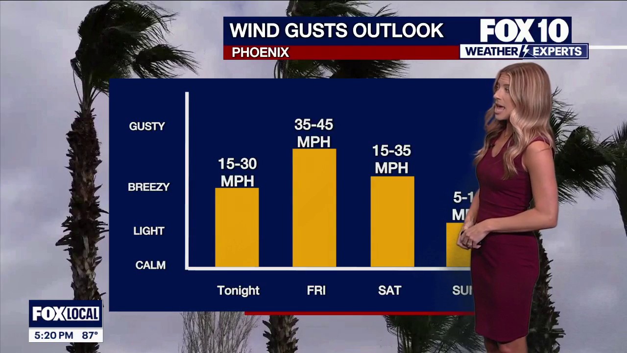 Arizona weather forecast: High wind advisories, temperature drops in ...