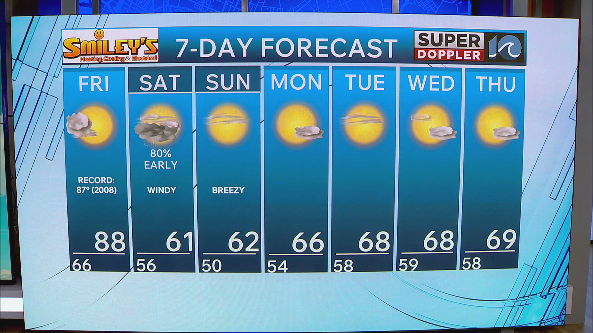 WAVY weather evening update | Oct. 15, 2026