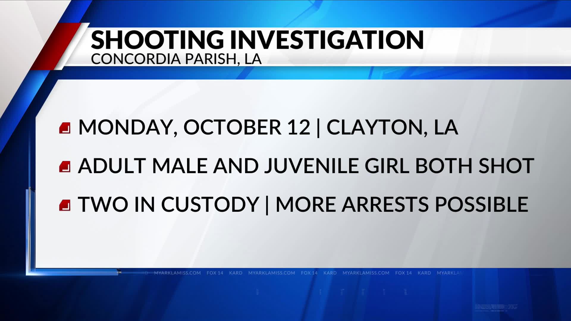 Two arrested in connection with Clayton shooting that left two hospitalized