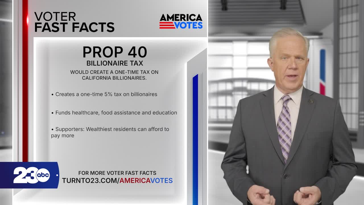 Voter fast facts: Prop 40